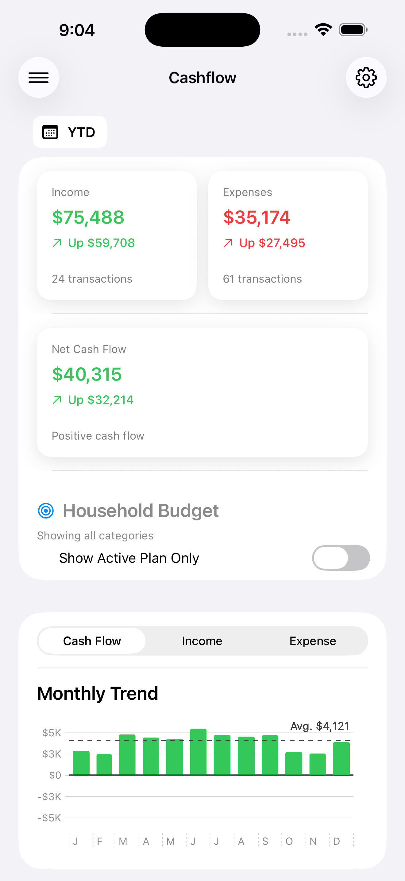 Cash flow graph inside Clara Money