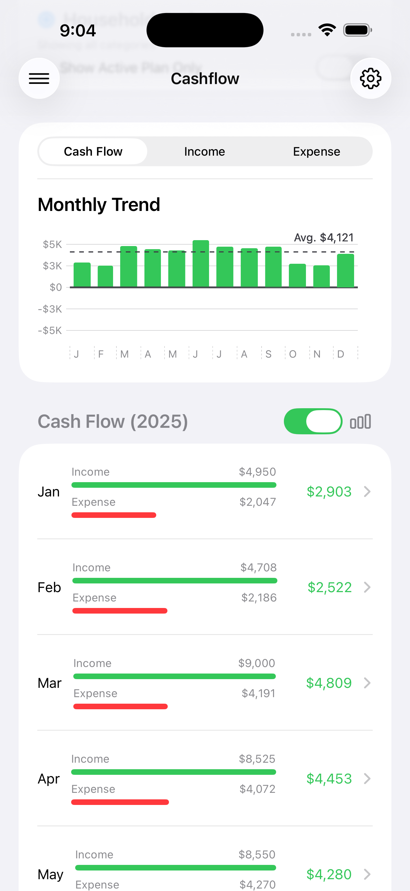Cash flow insights in Clara Money